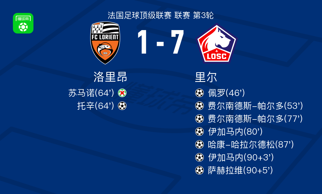 class, 二度 class, 二度