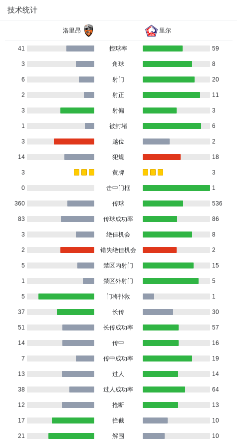 伊加马内两, 托辛打入一, 帕尔多打入 伊加马内两, 托辛打入一, 帕尔多打入