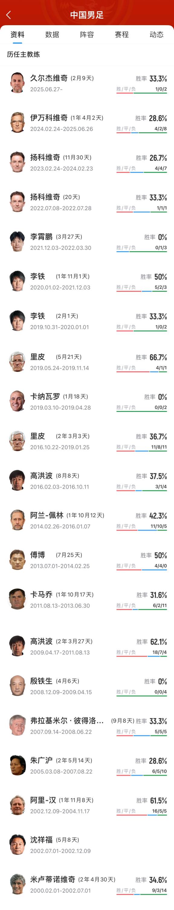 提前解约, http 提前解约, http