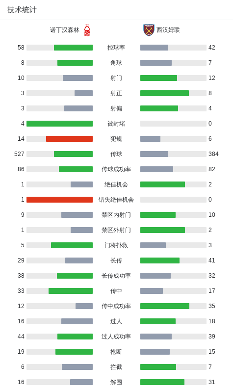 关键事件, img 关键事件, img