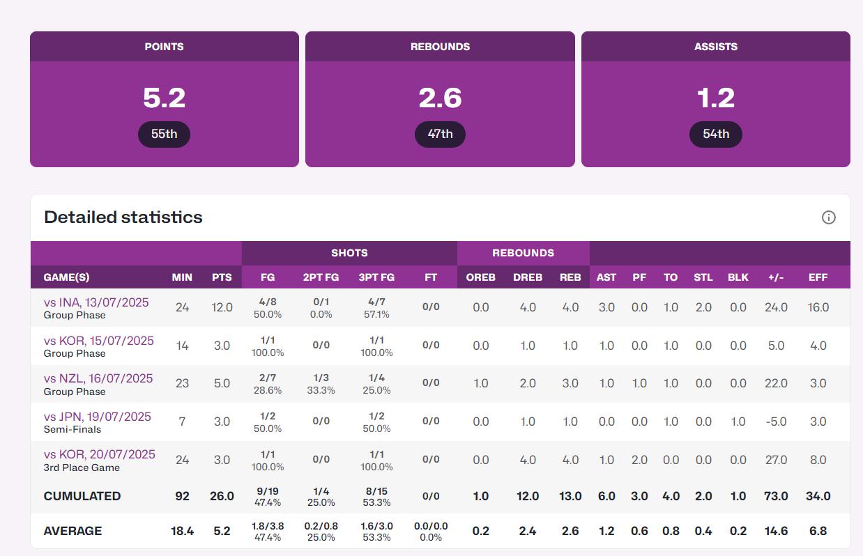 src, 能性球队, 助攻 src, 能性球队, 助攻