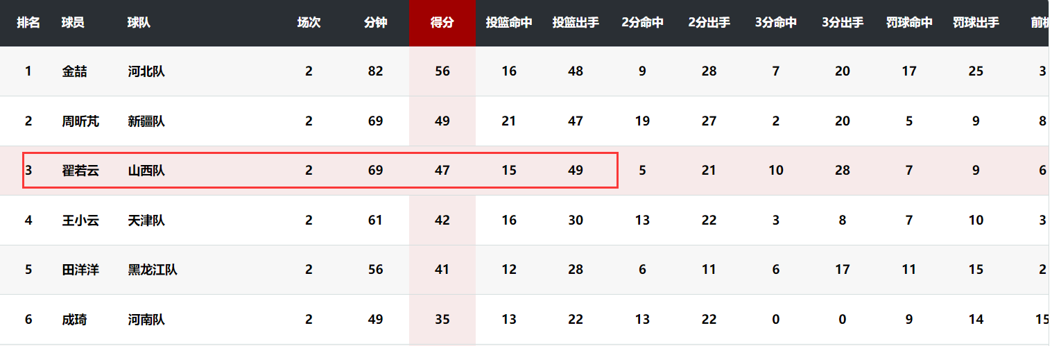 要她的防守 要她的防守