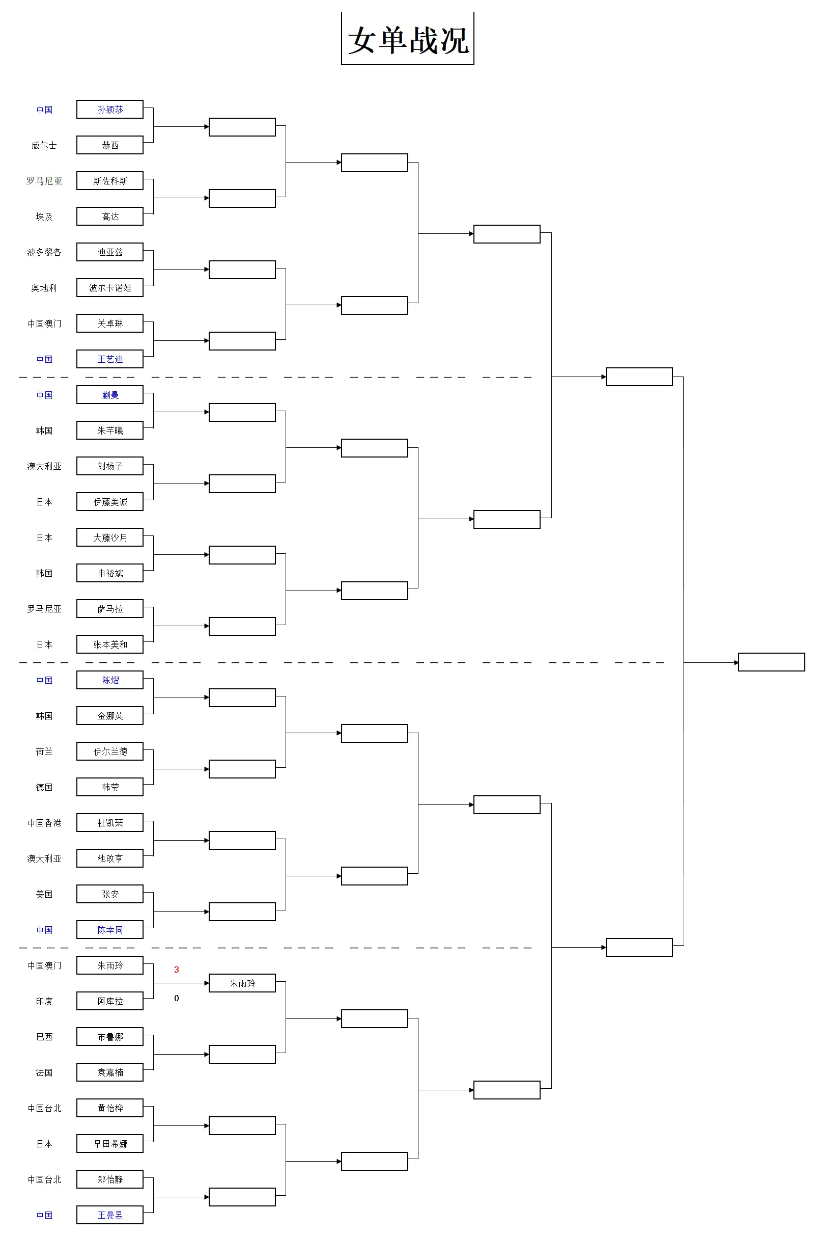 由此而大比 由此而大比