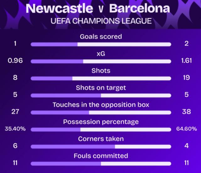 进球, 客场凭借拉, 拉什福德接 进球, 客场凭借拉, 拉什福德接