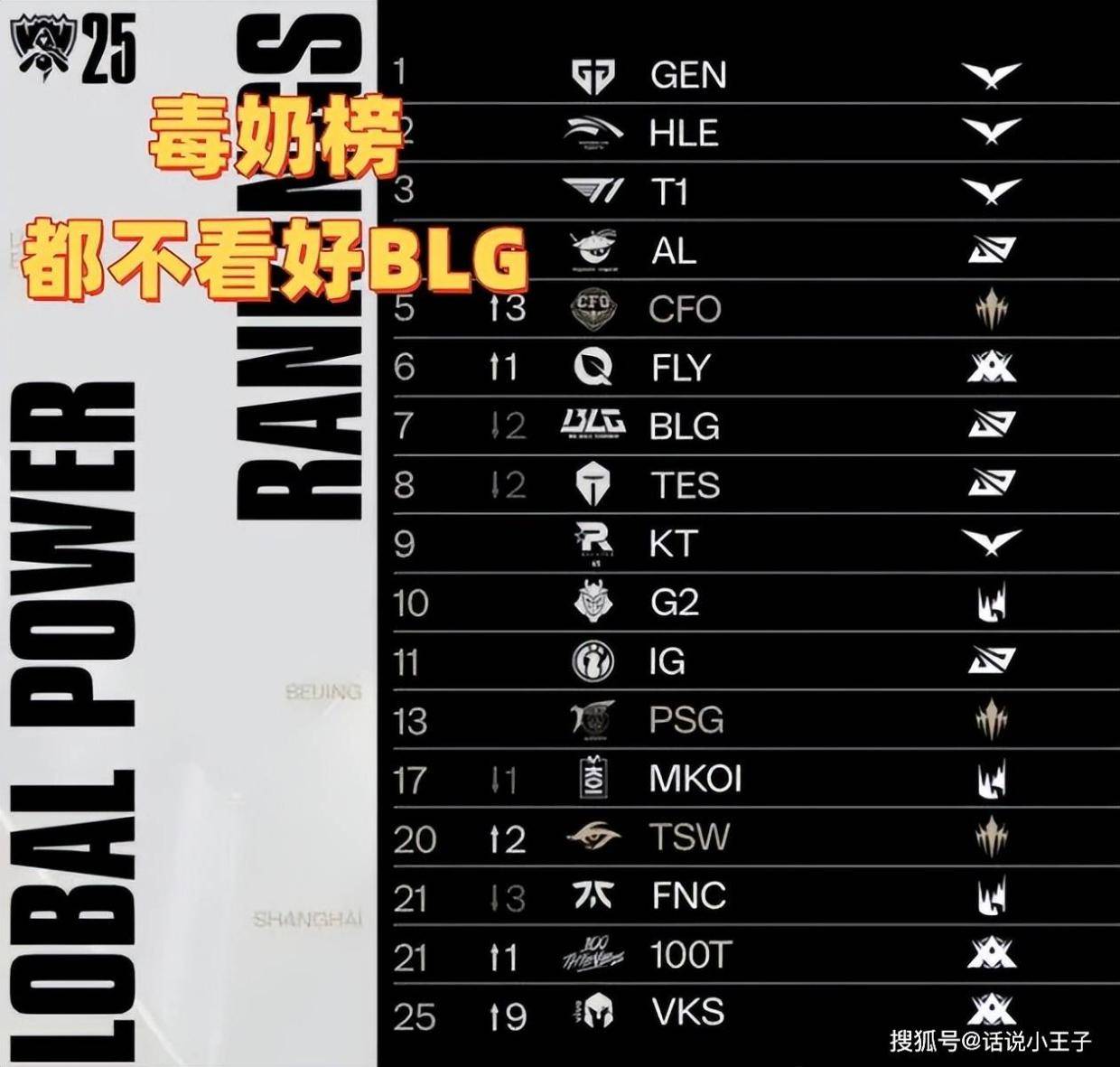 人撼动, 奶榜, 看好BLG 人撼动, 奶榜, 看好BLG