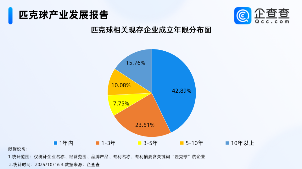 区的相关企, Qpkfr
