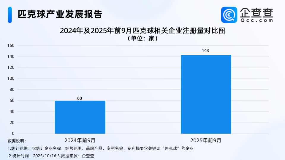 业占比达, 年内, 区的相关企